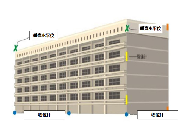 建筑物監(jiān)測的解決方案