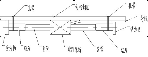 湖南北斗星空自動化科技有限公司,湖南北斗星空自動化科技,北斗星空自動化科技,巖土工程安全監(jiān)測傳感器,采集系統(tǒng),安全監(jiān)測傳感器