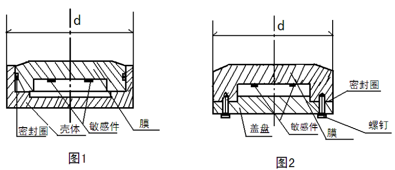 自動化安全監(jiān)測工程