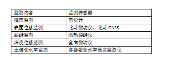 橋梁監(jiān)測,邊坡監(jiān)測,靜力水準(zhǔn)儀,固定式測斜儀,全向位移計,傾角儀,房屋監(jiān)測