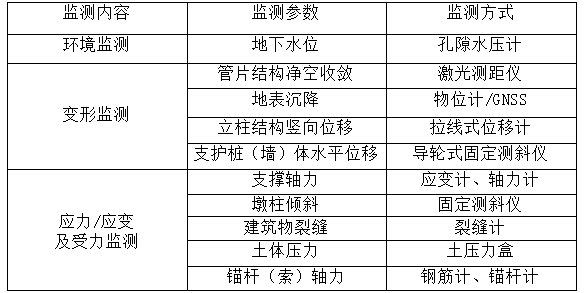 橋梁監(jiān)測,邊坡監(jiān)測,靜力水準(zhǔn)儀,固定式測斜儀,全向位移計(jì),傾角儀,房屋監(jiān)測